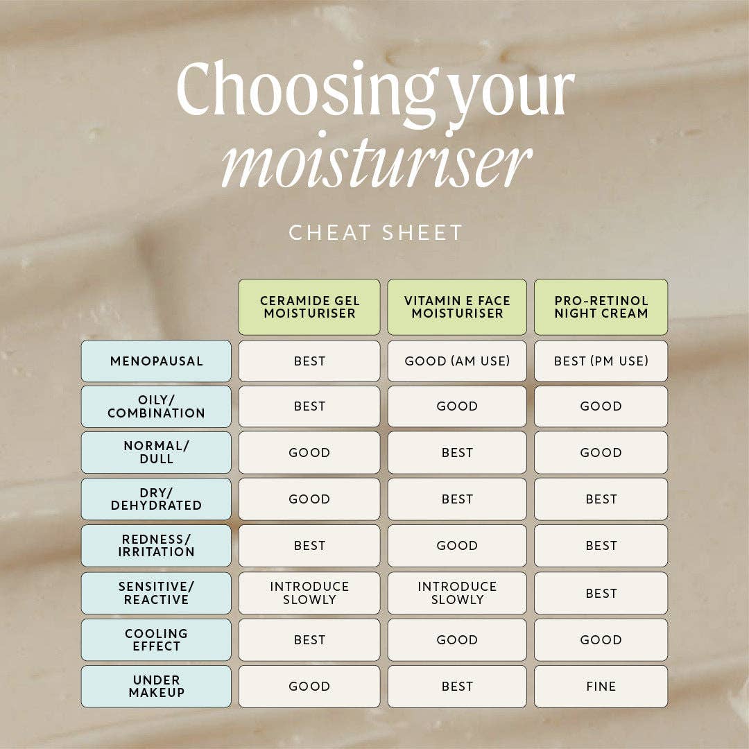 Refillable Cooling Gel Moisturiser with Ceramides + Maca Root Peptides (Due in September)