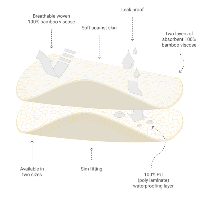 Bamboo Reusable Breast Pads